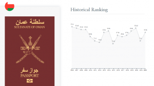 جواز سفر عمان